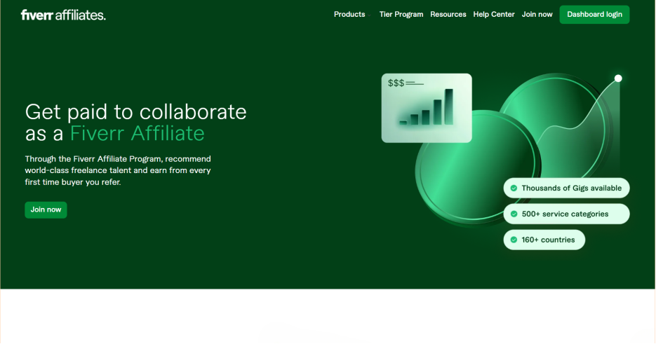 Fiverr Business Affiliate